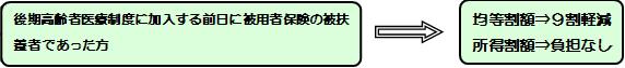 被用者保険の被扶養者であった方の軽減